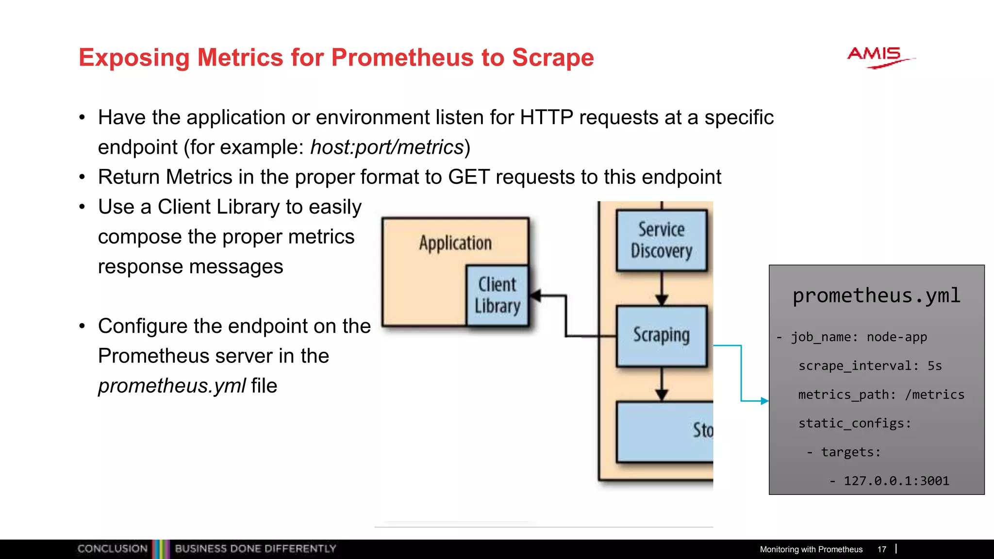 Exposing Metrics for Prometheus to Scrape
• Have the application or environment listen for HTTP requests at a specific
endpoint (for example: host:port/metrics)
• Return Metrics in the proper format to GET requests to this endpoint
• Use a Client Library to easily
compose the proper metrics
response messages
• Configure the endpoint on the
Prometheus server in the
prometheus.yml file
Monitoring with Prometheus 17
prometheus.yml
- job_name: node-app
scrape_interval: 5s
metrics_path: /metrics
static_configs:
- targets:
- 127.0.0.1:3001
 