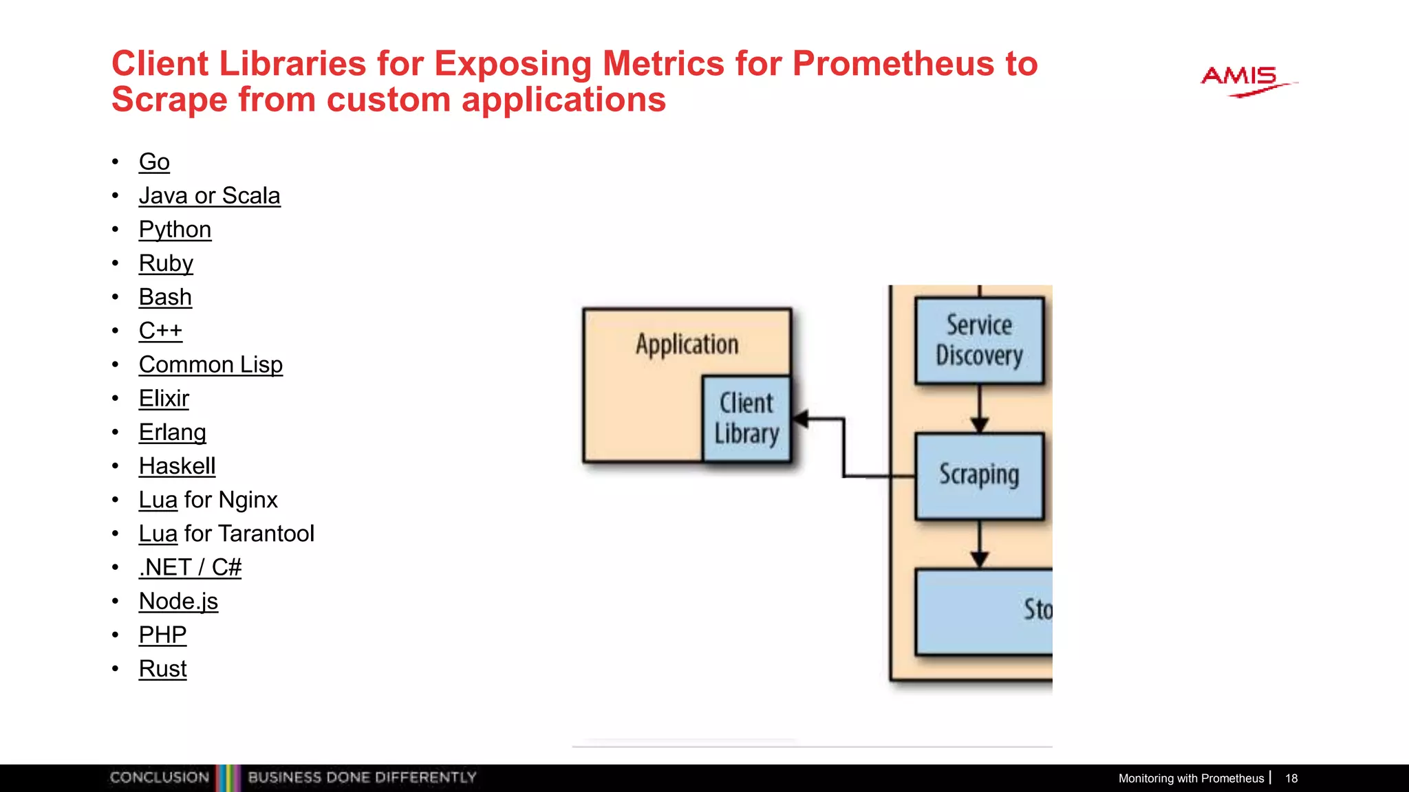 Client Libraries for Exposing Metrics for Prometheus to
Scrape from custom applications
Monitoring with Prometheus 18
• Go
• Java or Scala
• Python
• Ruby
• Bash
• C++
• Common Lisp
• Elixir
• Erlang
• Haskell
• Lua for Nginx
• Lua for Tarantool
• .NET / C#
• Node.js
• PHP
• Rust
 
