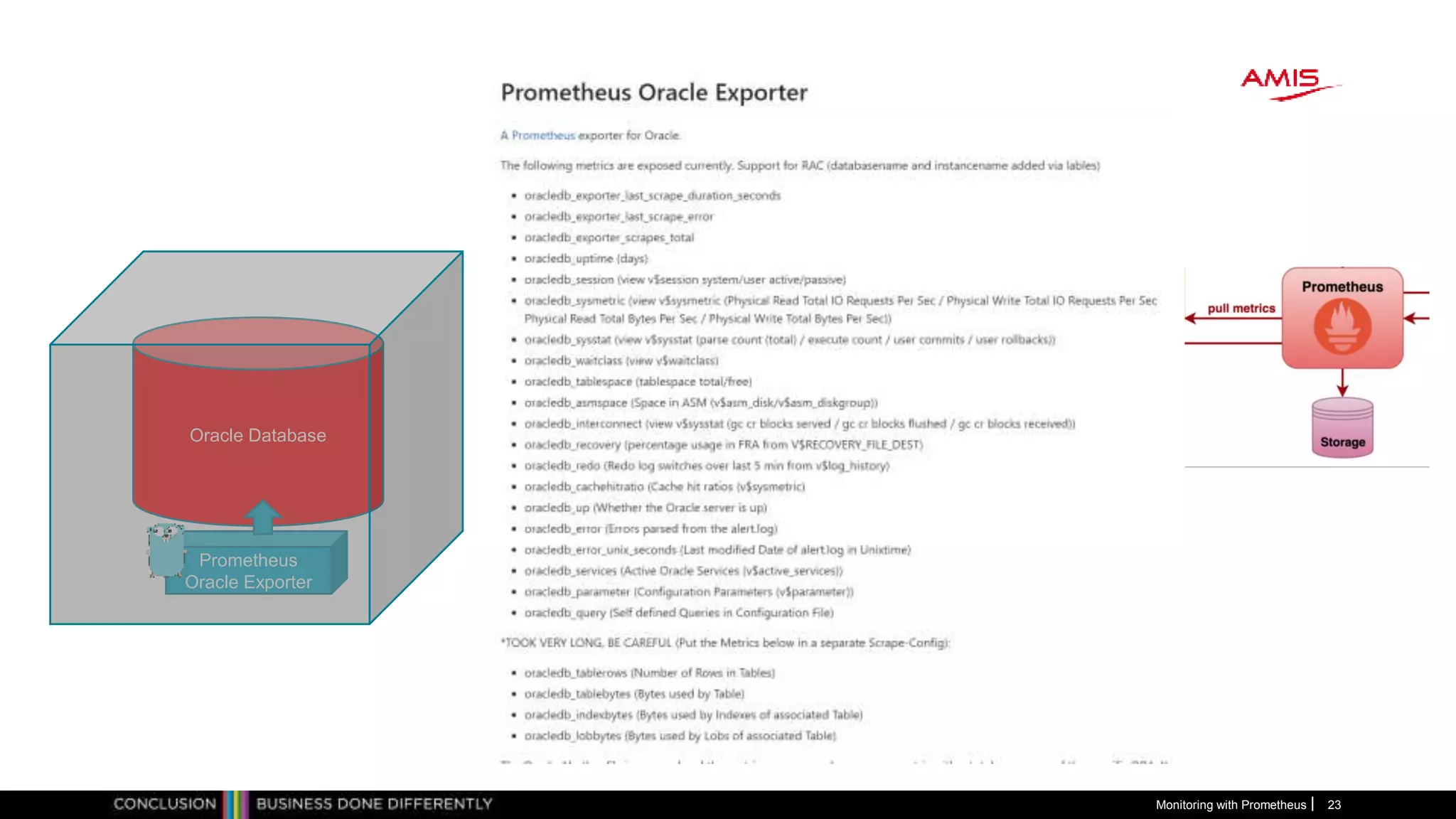 Monitoring with Prometheus 23
Oracle Database
Prometheus
Oracle Exporter
 