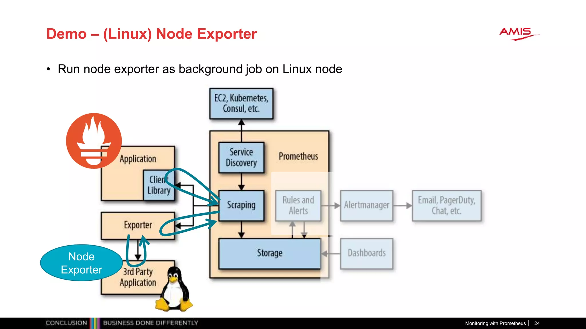 Demo – (Linux) Node Exporter
• Run node exporter as background job on Linux node
Monitoring with Prometheus 24
Node
Exporter
 