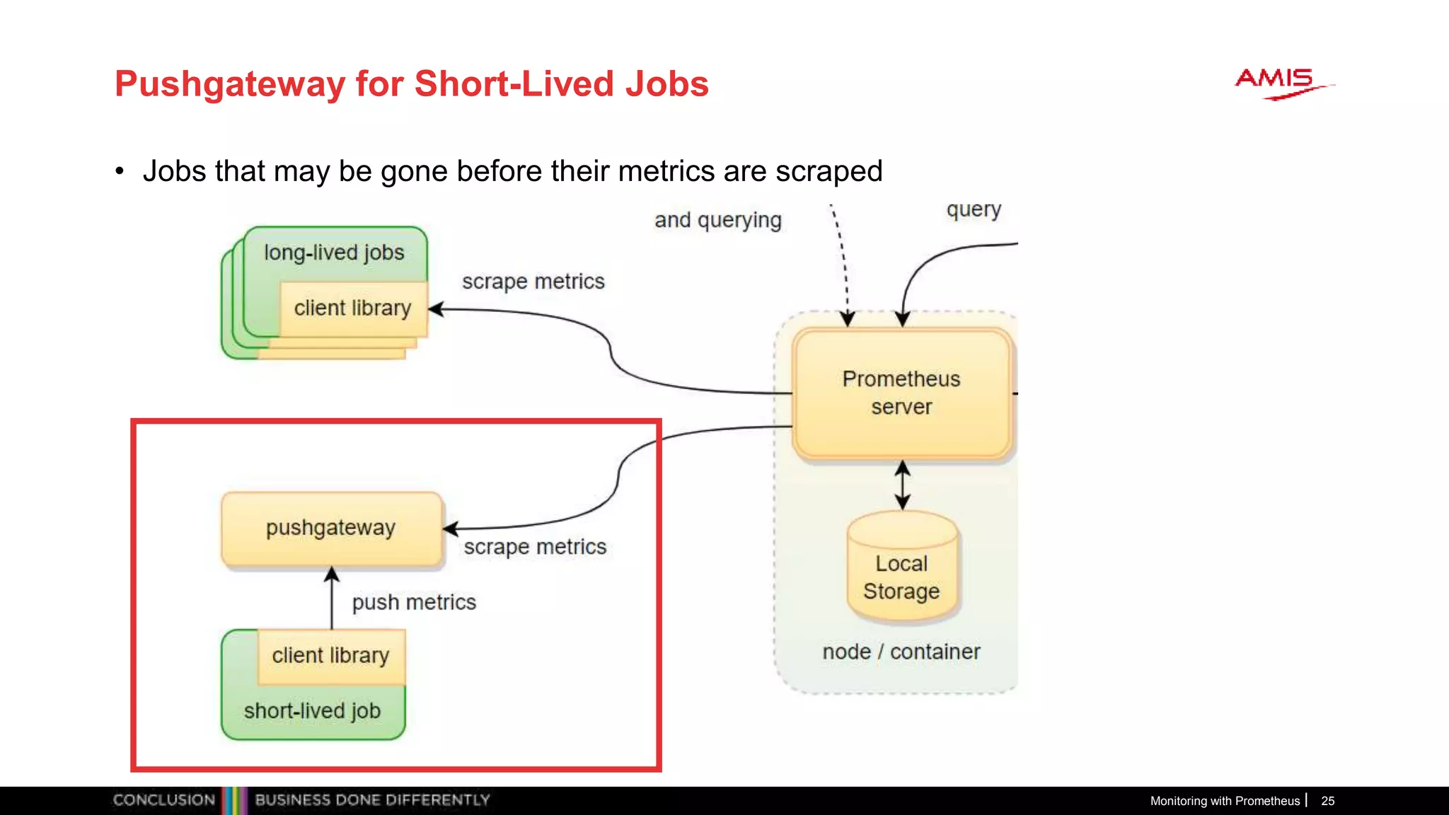 Pushgateway for Short-Lived Jobs
• Jobs that may be gone before their metrics are scraped
Monitoring with Prometheus 25
 