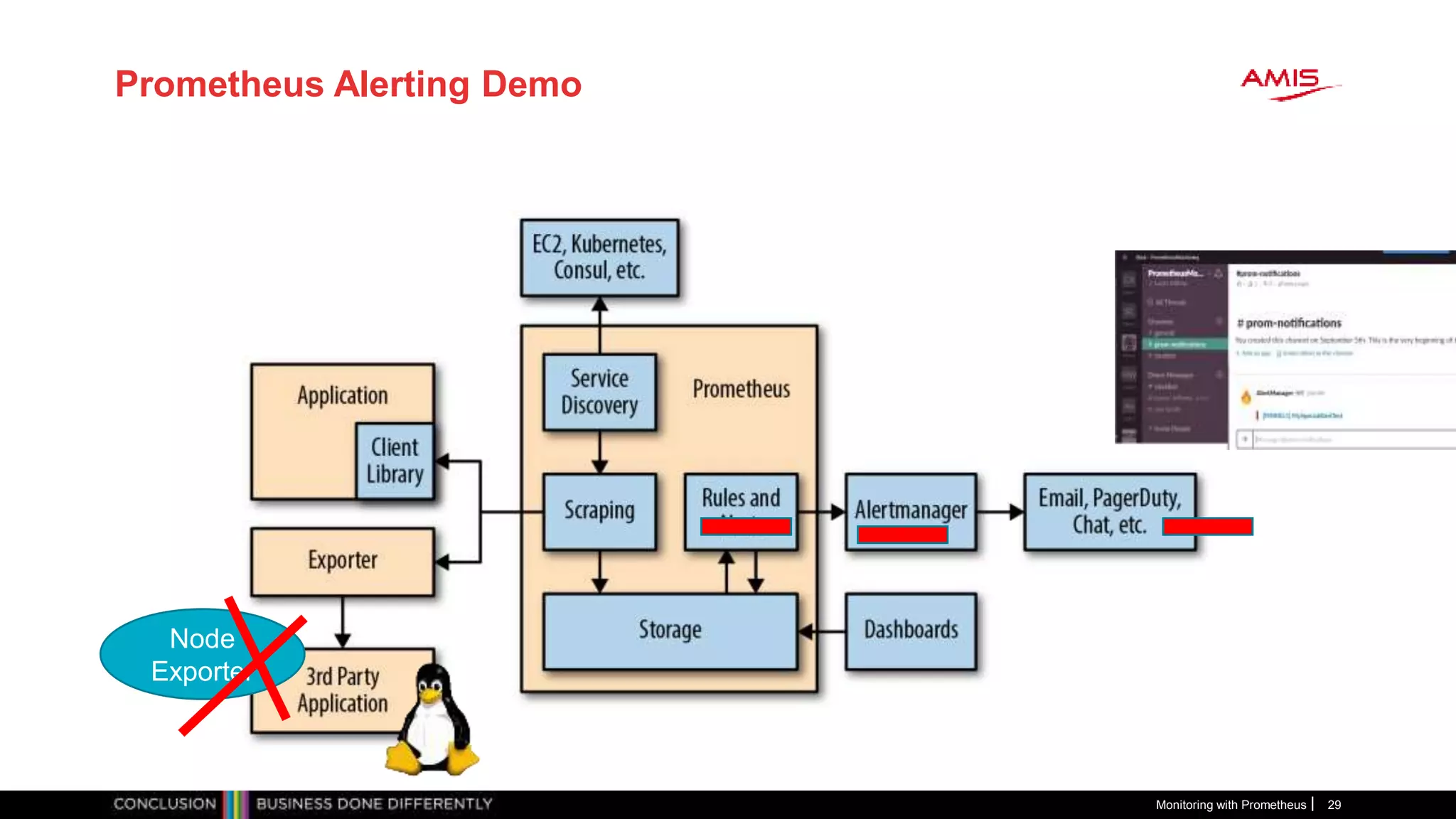 Prometheus Alerting Demo
Monitoring with Prometheus 29
Node
Exporter
 
