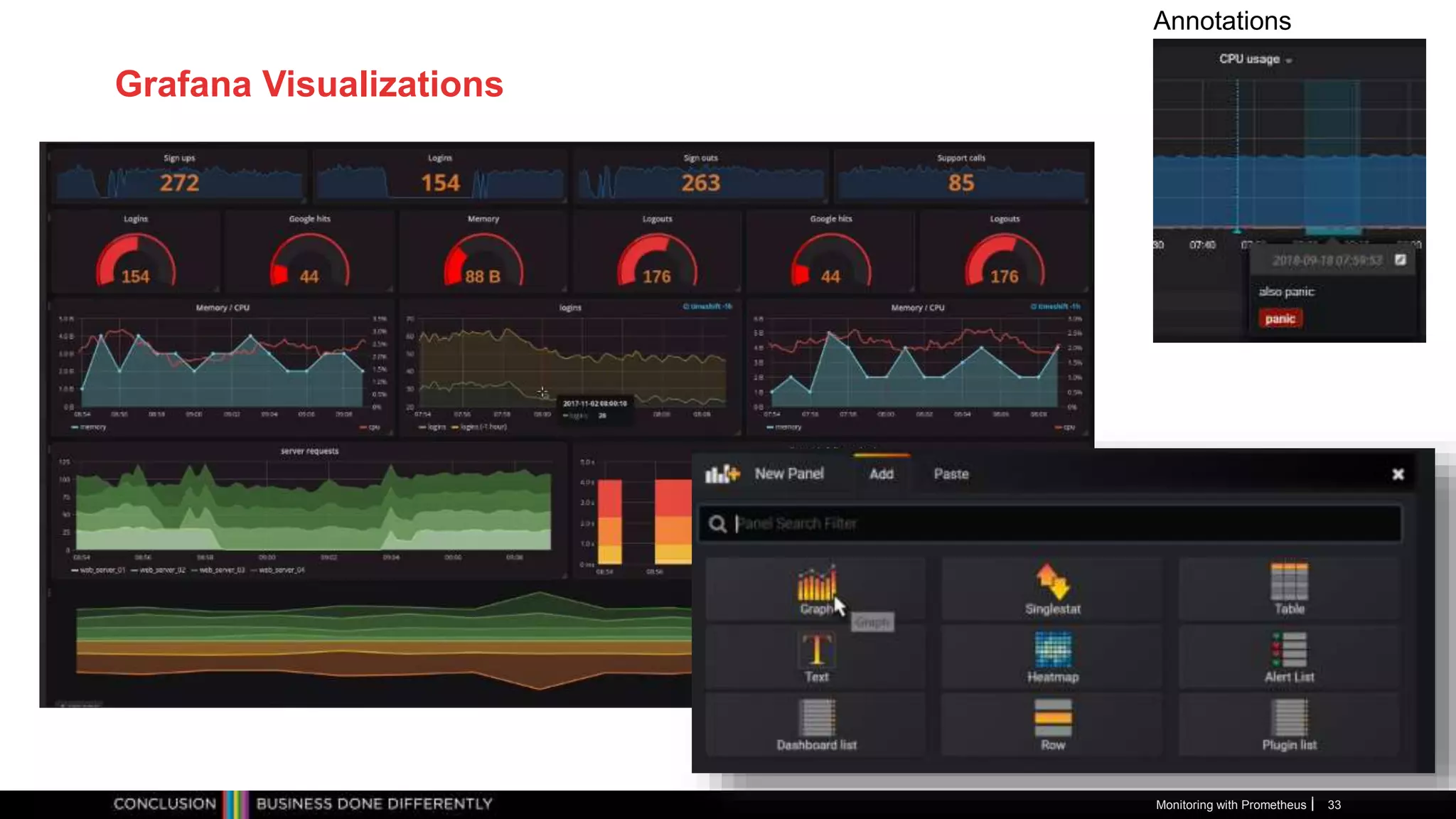 Grafana Visualizations
Monitoring with Prometheus 33
Annotations
 