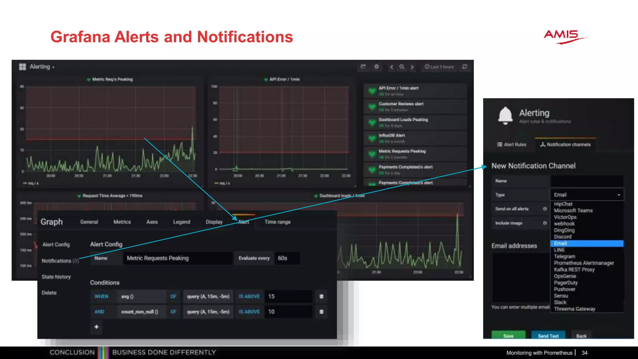 Grafana Alerts and Notifications
Monitoring with Prometheus 34
 