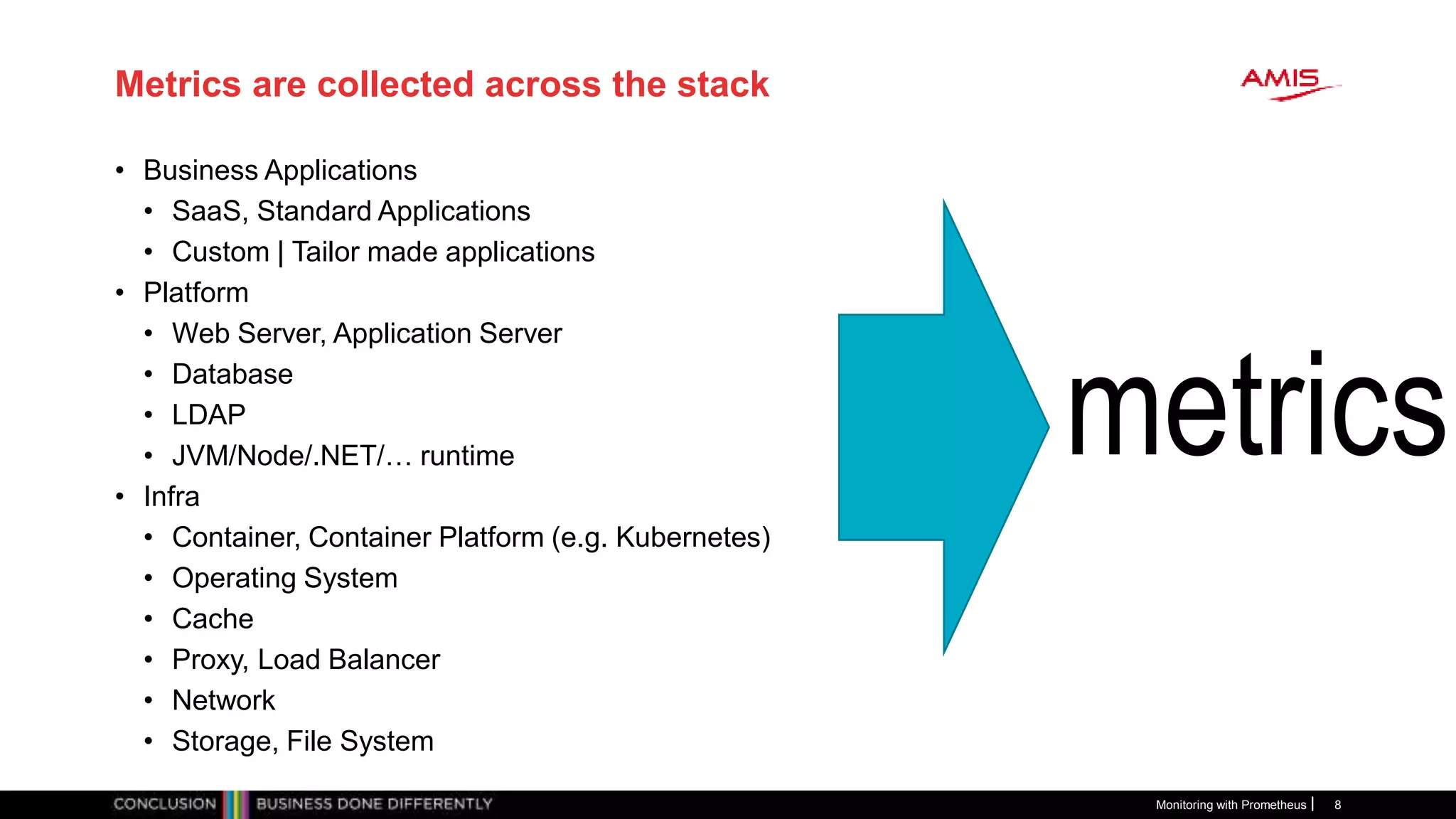 Metrics are collected across the stack
• Business Applications
• SaaS, Standard Applications
• Custom | Tailor made applications
• Platform
• Web Server, Application Server
• Database
• LDAP
• JVM/Node/.NET/… runtime
• Infra
• Container, Container Platform (e.g. Kubernetes)
• Operating System
• Cache
• Proxy, Load Balancer
• Network
• Storage, File System
Monitoring with Prometheus 8
metrics
 
