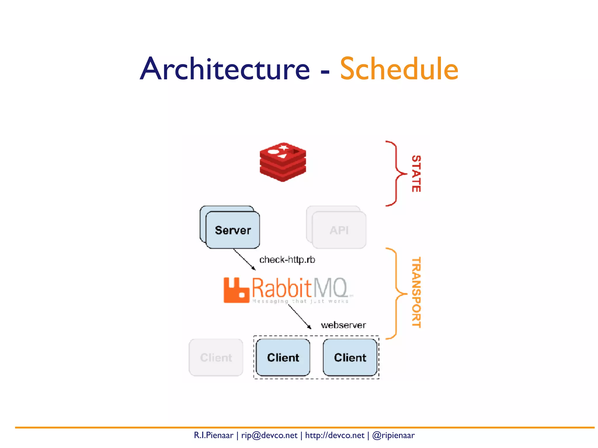 R.I.Pienaar | rip@devco.net | http://devco.net | @ripienaar
Architecture - Schedule
 