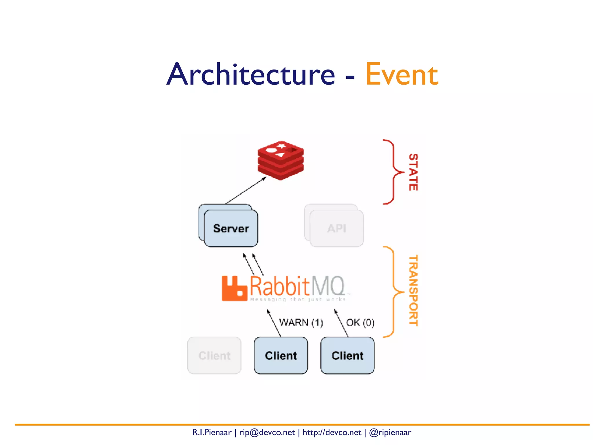 R.I.Pienaar | rip@devco.net | http://devco.net | @ripienaar
Architecture - Event
 