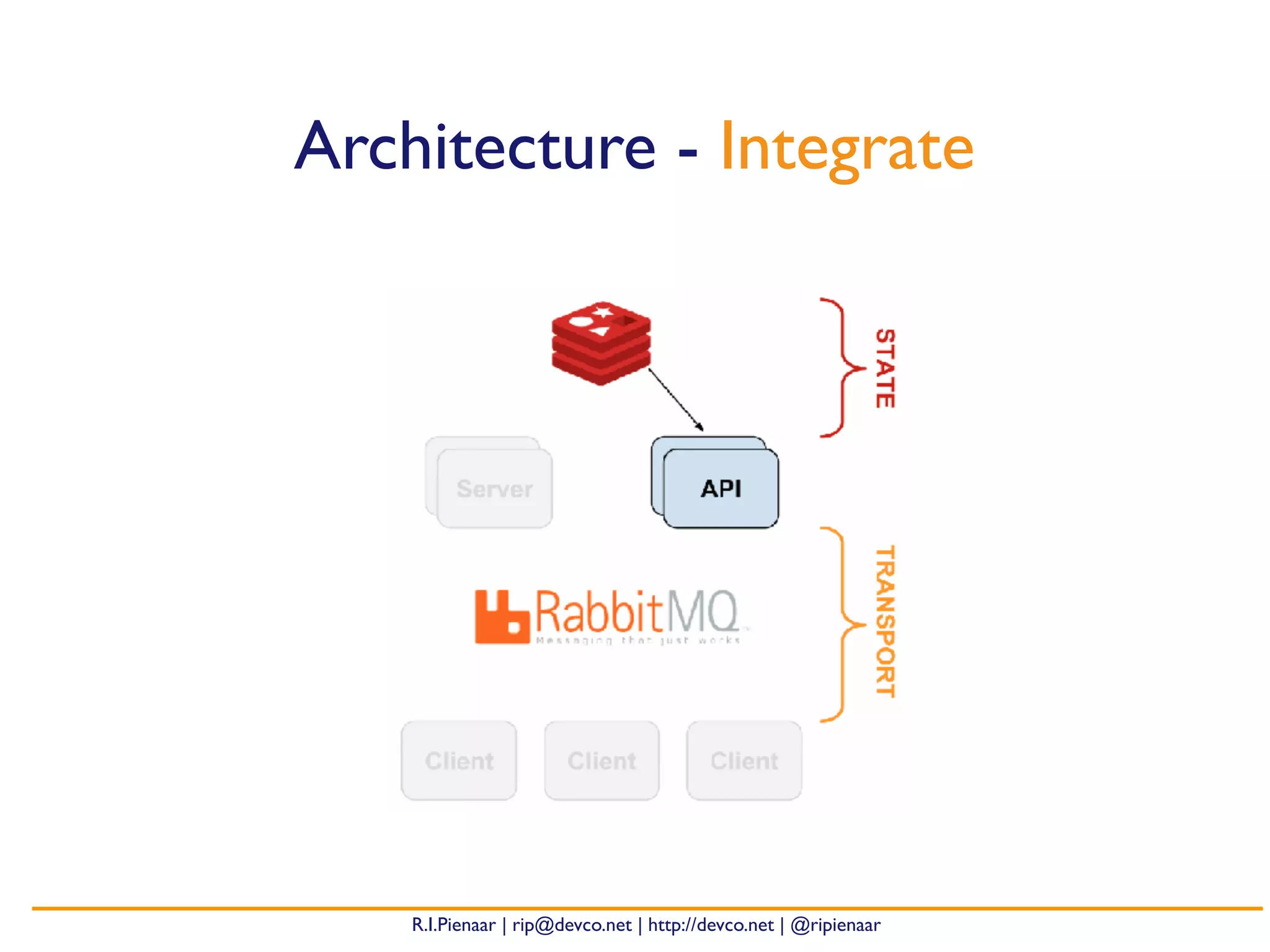 R.I.Pienaar | rip@devco.net | http://devco.net | @ripienaar
Architecture - Integrate
 