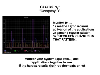 Case study:
“Company B”
Monitor to …
1) see the asynchronous
activation of the applications
2) gather a regular pattern
3) CHECK FOR CHANGES IN
THAT PATTERN!

Monitor your system (cpu, ram...) and
applications together to see
if the hardware suits their requirements or not

 