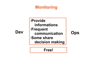 Monitoring
Provide
informations
✗Frequent
communication
✗Some share
decision making
✗

Dev

Free!

Ops

 