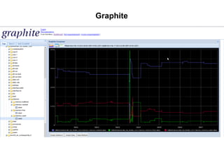 Graphite

 