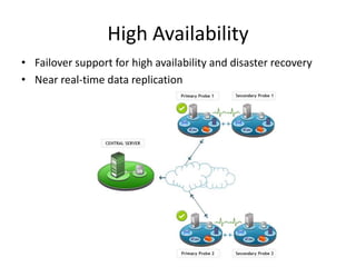 High Availability
• Failover support for high availability and disaster recovery
• Near real-time data replication
 