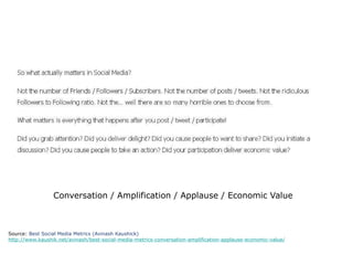 Conversation / Amplification / Applause / Economic Value Source:  Best Social Media Metrics (Avinash Kaushick) http://www.kaushik.net/avinash/best-social-media-metrics-conversation-amplification-applause-economic-value/ 