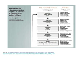 Source:  Les sept principes de la Déclaration de Barcelone (Pierre Bérubé, Elizabeth Hirst, Guy Litalien) http://www.crpcm.uqam.ca/pages/docs/centres/rp/20110323_Conference%20Evaluation_SQPRP_3.pdf 