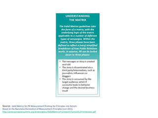 Source:  Valid Metrics for PR Measurement (Putting the Principles into Action) Based on the Barcelona Declaration of Measurement Principles (Juin 2011) http://ameceuropeansummit.org/amecorgdocs/ValidMetricsFramework7June2011PrintVersion.pdf 