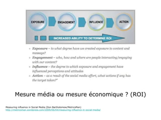 Mesure média ou mesure économique ? (ROI) Measuring influence in Social Media (Don Bartholomew/MetricsMan) http://metricsman.wordpress.com/2009/06/04/measuring-influence-in-social-media/ 