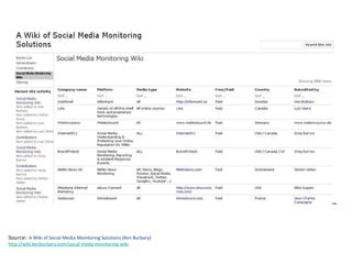Source:  A Wiki of Social Media Monitoring Solutions (Ken Burbary) http://wiki.kenburbary.com/social-meda-monitoring-wiki 