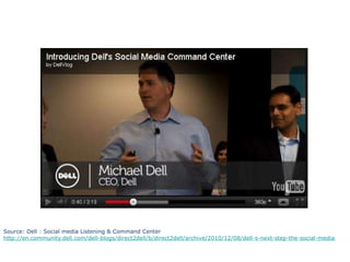 Source: Dell : Social media Listening & Command Center http://en.community.dell.com/dell-blogs/direct2dell/b/direct2dell/archive/2010/12/08/dell-s-next-step-the-social-media-listening-command-center.aspx 