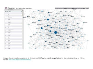 Analyse des données (conversations) de l’émission de télé  Tout le monde en parle  à partir  des mots-clics #tlmp ou #tlmep Source:  http://nexalogy.com/demo/tlmep/ 