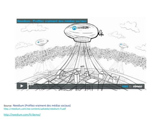 Source:  Needium (Profitez vraiment des médias sociaux) http://needium.com/wp-content/uploads/needium-fr.pdf http://needium.com/fr/demo/ 
