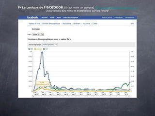 8- Le Lexique de  Facebook   (il faut avoir un compte)  http://www.facebook.com/lexicon/ Occurrences des mots et expressions sur les "murs" 