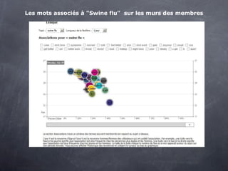 Les mots associés à "Swine flu"  sur les murs des membres 