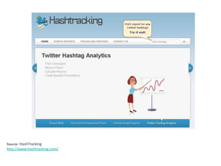 Source:  HashTracking http://www.hashtracking.com/ 