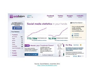 Source: Social Bakers: novembre 2011 http://www.socialbakers.com/ 