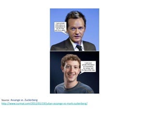 Source:  Assange vs. Zuckerberg http://www.zurmat.com/2011/01/19/julian-assange-vs-mark-zuckerberg/ 