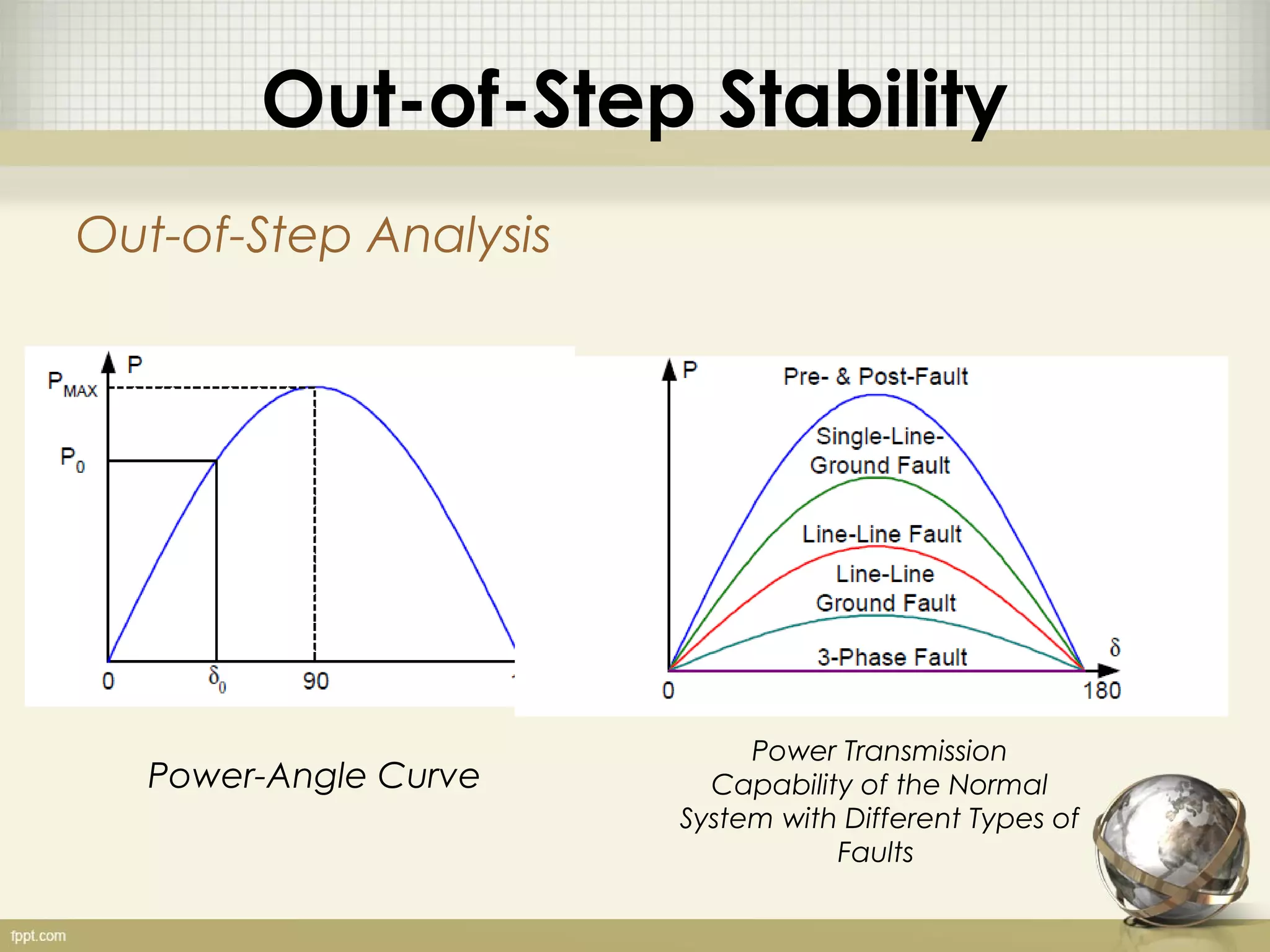Out-of-Step Stability
Out-of-Step Analysis




                            Power Transmission
   Power-Angle Curve     Capability of the Normal
                       System with Different Types of
                                  Faults
 