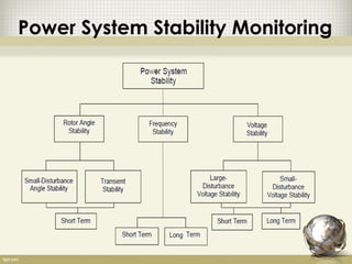 Power System Stability Monitoring
 