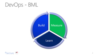 Measure
Learn
Build
4
 