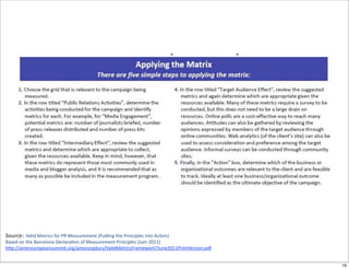 Source: Valid	
  Metrics	
  for	
  PR	
  Measurement	
  (Pu^ng	
  the	
  Principles	
  into	
  Ac;on)
Based	
  on	
  the	
  Barcelona	
  Declara;on	
  of	
  Measurement	
  Principles	
  (Juin	
  2011)
h6p://ameceuropeansummit.org/amecorgdocs/ValidMetricsFramework7June2011PrintVersion.pdf


                                                                                                        16
 