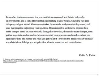 Katie D. Paine
5 Steps to using measurement to increase your non-profit success (K.D. Paine)
http://kdpaine.blogs.com/themeasurementstandard/2011/09/5-essential-steps-to-nonprofit-stakeholder-relationship-
measurement.html




                                                                                                                          19
 