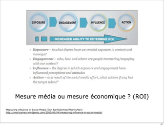 Mesure média ou mesure économique ? (ROI)

Measuring influence in Social Media (Don Bartholomew/MetricsMan)
http://metricsman.wordpress.com/2009/06/04/measuring-influence-in-social-media/




                                                                                  21
 