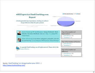 Source:HashTracking	
  (	
  en	
  réorganisa;on	
  pour	
  2012...)
h6p://www.hashtracking.com/


                                                                      34
 