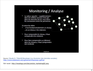 Source: Claude G. Théorêt/Nexalogie (La révolution des données sociales)
http://www.slideshare.net/cgtheoret/infopresse-cgtfinal

Voir aussi: http://nexalogy.com/doc/article_marketingQC.png



                                                                           42
 