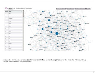 Analyse des données (conversations) de l’émission de télé Tout le monde en parle à partir des mots-clics #tlmp ou #tlmep
Source: http://nexalogy.com/demo/tlmep/




                                                                                                                           43
 
