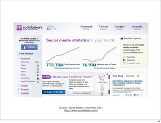 Source: Social Bakers: novembre 2011
    http://www.socialbakers.com/



                                       49
 