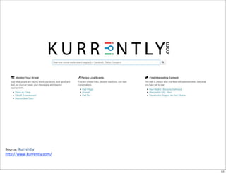 Source:Kurrently
h6p://www.kurrently.com/



                           51
 