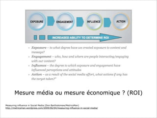 Mesure média ou mesure économique ? (ROI)
Measuring influence in Social Media (Don Bartholomew/MetricsMan)
http://metricsman.wordpress.com/2009/06/04/measuring-influence-in-social-media/

 