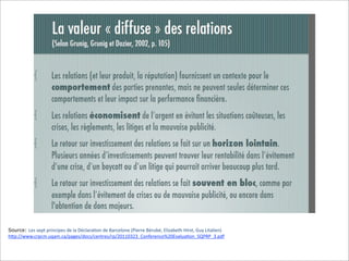 Source: Les	
  sept	
  principes	
  de	
  la	
  Déclara;on	
  de	
  Barcelone	
  (Pierre	
  Bérubé,	
  Elizabeth	
  Hirst,	
  Guy	
  Litalien)

h6p://www.crpcm.uqam.ca/pages/docs/centres/rp/20110323_Conference%20Evalua;on_SQPRP_3.pdf

 