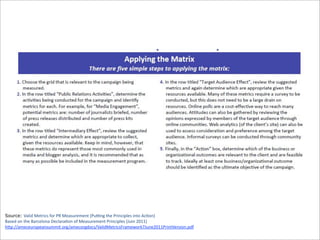 Source: Valid	
  Metrics	
  for	
  PR	
  Measurement	
  (Pu^ng	
  the	
  Principles	
  into	
  Ac;on)

Based	
  on	
  the	
  Barcelona	
  Declara;on	
  of	
  Measurement	
  Principles	
  (Juin	
  2011)
h6p://ameceuropeansummit.org/amecorgdocs/ValidMetricsFramework7June2011PrintVersion.pdf

 