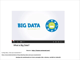 Source : http://fusion-universal.com/
Le Big data, c’est quoi exactement ?
http://www.btobmarketers.fr/big-data/big-data-cest-quoi-exactement/
Analyse de sentiments en trois concepts clés: volume, variété et vélocité

 