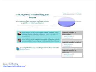 HashTracking	
  
h6p://www.hashtracking.com/
Source:

 