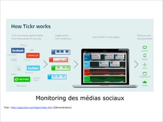 Monitoring des médias sociaux
Tickr: http://app.tickr.com/login/index.htm (Démonstration)

 