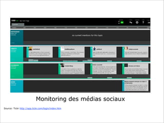 Monitoring des médias sociaux
Source: Tickr http://app.tickr.com/login/index.htm

 