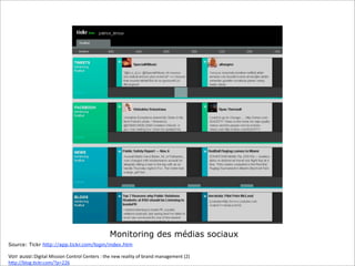 Monitoring des médias sociaux
Source: Tickr http://app.tickr.com/login/index.htm
Voir aussi:Digital	
  Mission	
  Control	
  Centers	
  :	
  the	
  new	
  reality	
  of	
  brand	
  management	
  (2)

h6p://blog.;ckr.com/?p=226

 