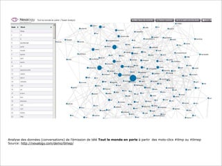 Analyse des données (conversations) de l’émission de télé Tout le monde en parle à partir des mots-clics #tlmp ou #tlmep
Source: http://nexalogy.com/demo/tlmep/

 
