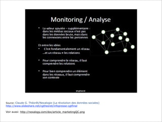 Source: Claude G. Théorêt/Nexalogie (La révolution des données sociales)

http://www.slideshare.net/cgtheoret/infopresse-cgtfinal

Voir aussi: http://nexalogy.com/doc/article_marketingQC.png

 
